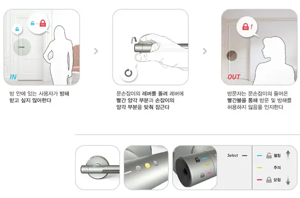 Signal Handle by Lim Sungmook, Kim Seon-il, Park Sung-il