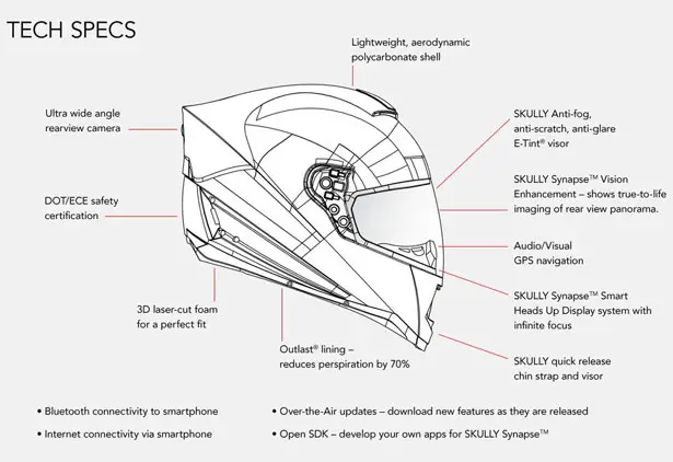 Skully AR-1 : Vertically Integrated Smart HUD Motorcycle Helmet
