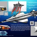 SKY Magnetar: Futuristic Commercial Hypersonic Concept Airplane by Oscar Vinals