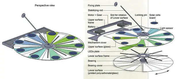 Skycycle Parasol by Assaf Israel and Hanan Layosh