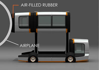 skylift boarding system for aircraft