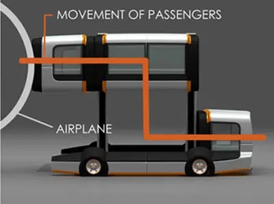 skylift boarding system for aircraft