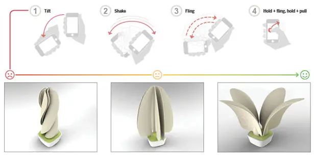 Smart Garden - Hybrid Physical and Virtual Gardens by The Meme