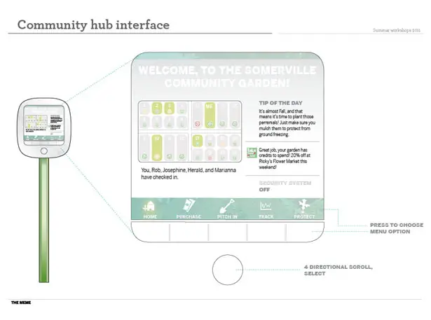 Smart Garden : Hybrid Physical and Virtual Gardens by The Meme