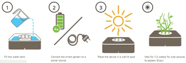 Smart Herb Garden by Click and Grow