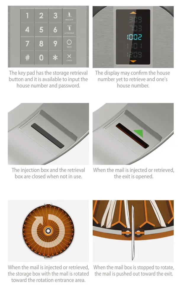 Smart Mail Box – Safer and Smaller Digital Mailbox