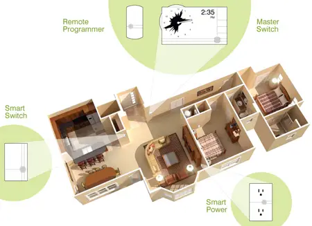 smart switch concept