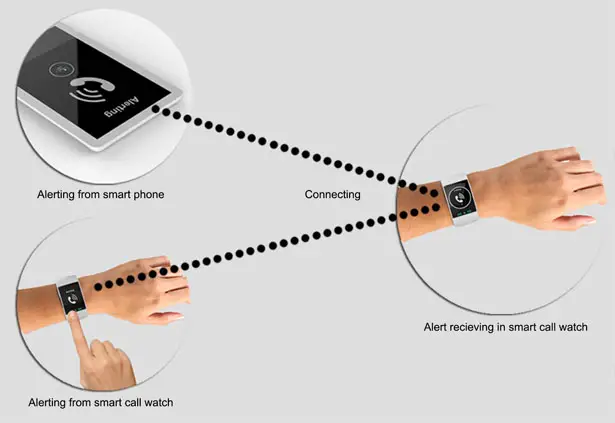 Smartcall Smart Watch for Hearing Impaired People by Raees PK