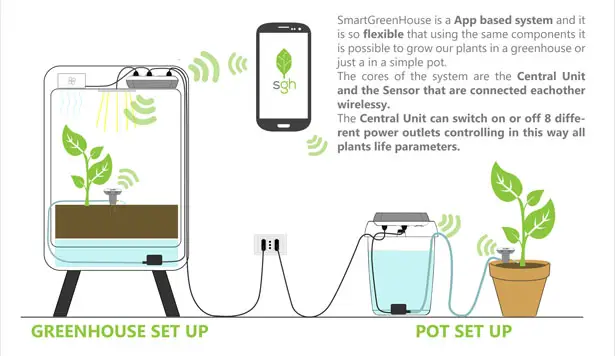 SmartGreenHouse Indoor Growing System by Massimo Battaglia