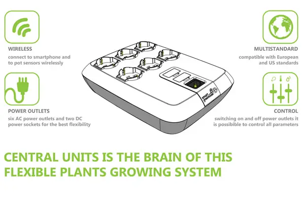 SmartGreenHouse Indoor Growing System by Massimo Battaglia