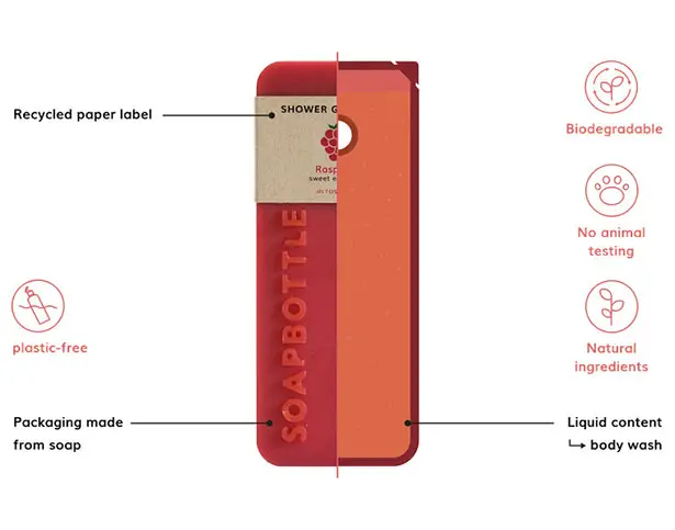 SoapBottle - Eco-Friendly Packaging Design Made from Soap