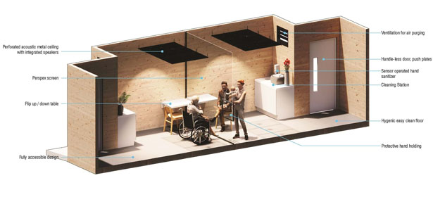 Social Contact Pod by Scott Brownrigg Allows You to Connect with Family During Coronavirus (Covid19) Pandemic