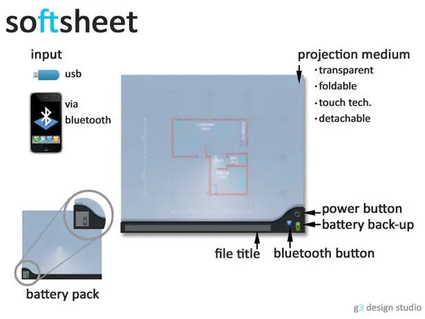 SoftSheet Device by Gautham R Varma