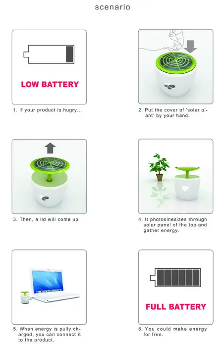 Solar Plant Generates Electric Energy From Sunlight Through Active Photosynthesis