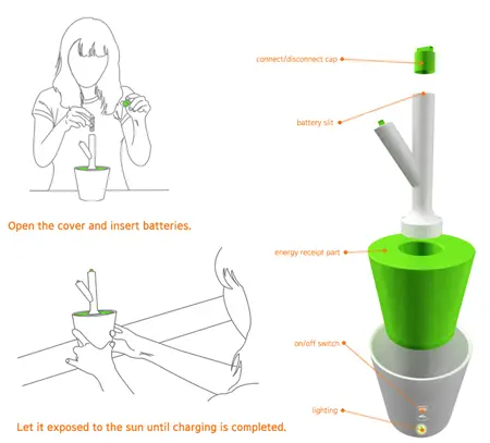 solar pot solar battery charger 