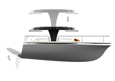 green technology solar powered boat