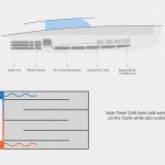 Solaris Global Cruiser by Duffy London