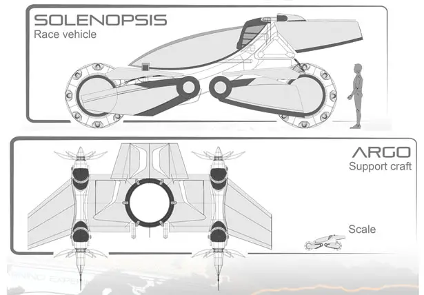 Solenopsis Race Vehicle for 2085