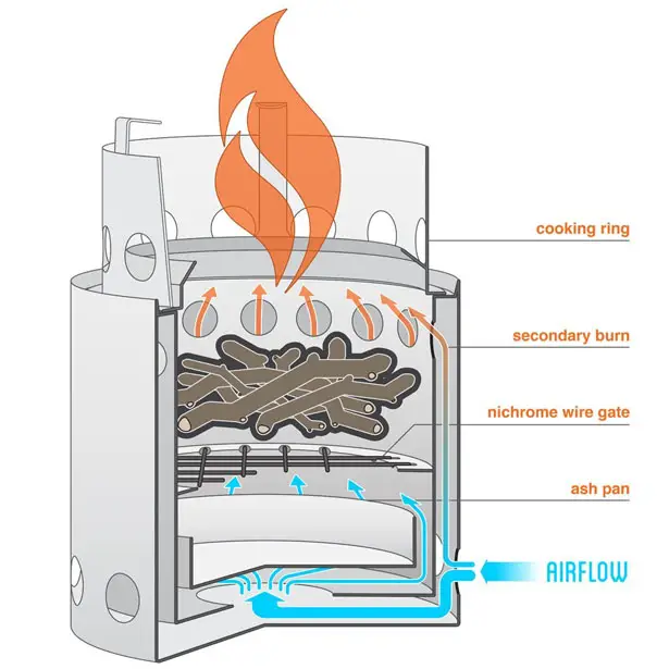 Solo Stove & Solo Pot 900 Combo