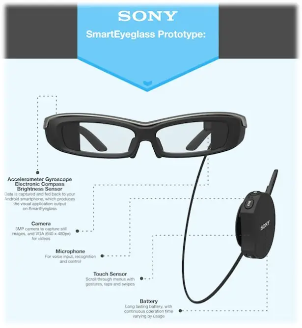 Sony's SmartEyeglass Concept