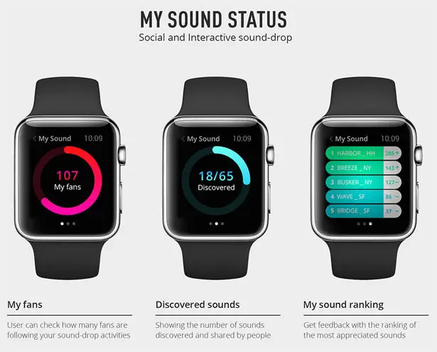 Sound Drop Headphones by Indeed Innovation