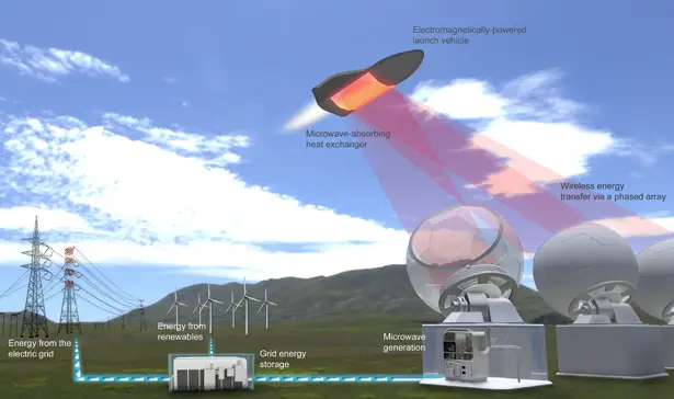 Microwave Powered Space Launch Thruster by Escape Dynamics