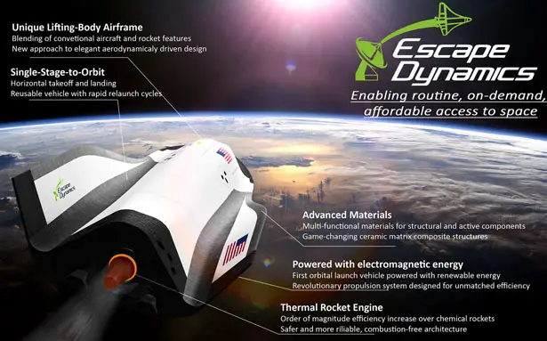 Microwave Powered Space Launch Thruster by Escape Dynamics