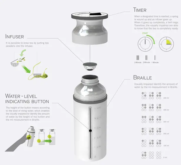 Special TeaTime - A Thermos Concept for Visually Impaired People