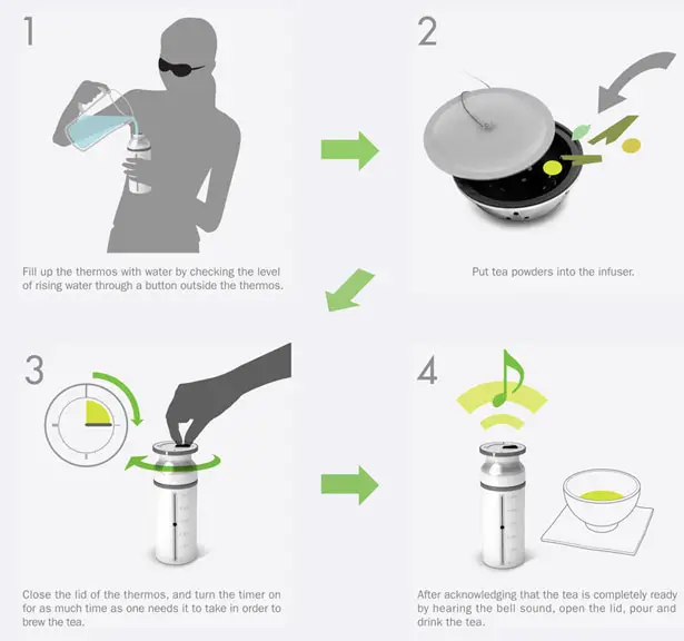 Special TeaTime - A Thermos Concept for Visually Impaired People