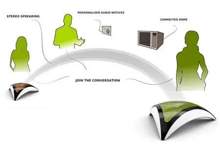 spectrum communication device