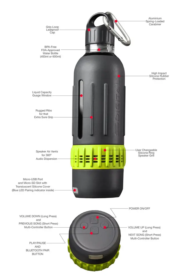 SPRITZ Sports Water Bottle with Integrated Wireless Speaker by Manoj Sabnani