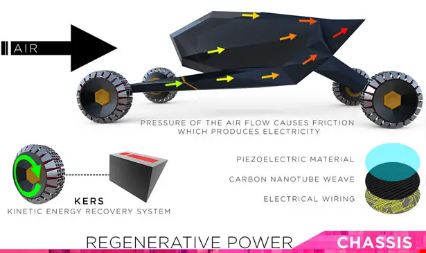 SS11 Off-Road Autonomous Vehicle by Siddhant Jaokar