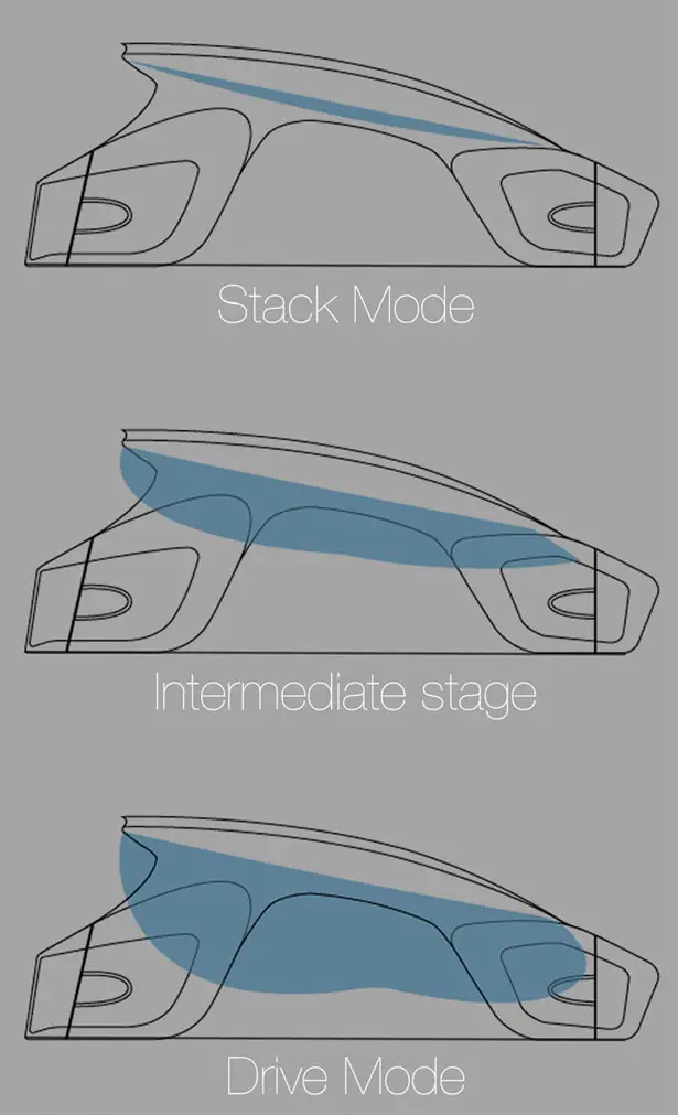 Stack Futuristic Car by Tejas Purohit, Kunal Kulkarni, Divyanshu Mittal, Rushikesh Galande, Amruta Ghosalkar, Nischint Gavate