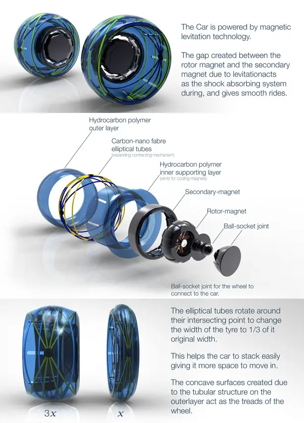 Stack Futuristic Car by Tejas Purohit, Kunal Kulkarni, Divyanshu Mittal, Rushikesh Galande, Amruta Ghosalkar, Nischint Gavate