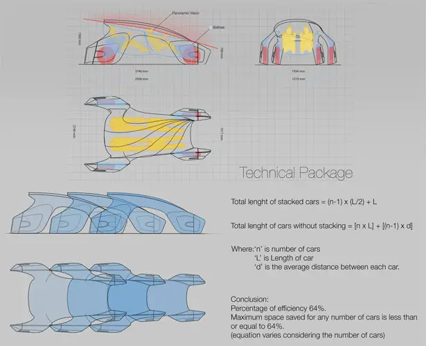 Stack Futuristic Car by Tejas Purohit, Kunal Kulkarni, Divyanshu Mittal, Rushikesh Galande, Amruta Ghosalkar, Nischint Gavate