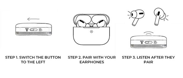 Stemoscope PRO - Wireless Stethoscope For Doctors