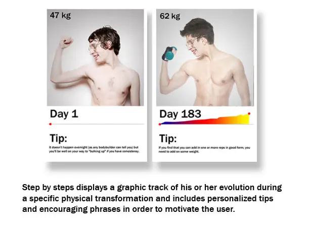 Step by Step Photographic Scale