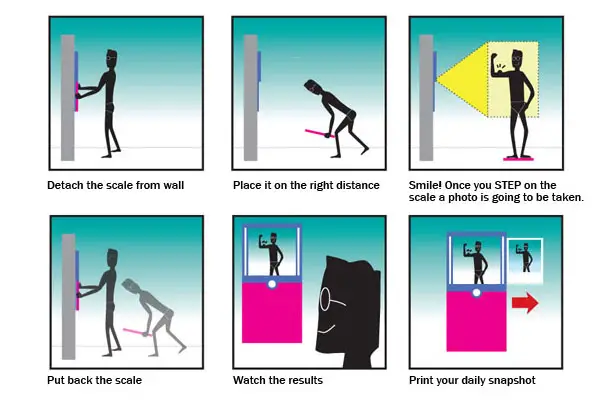 Step by Step Photographic Scale