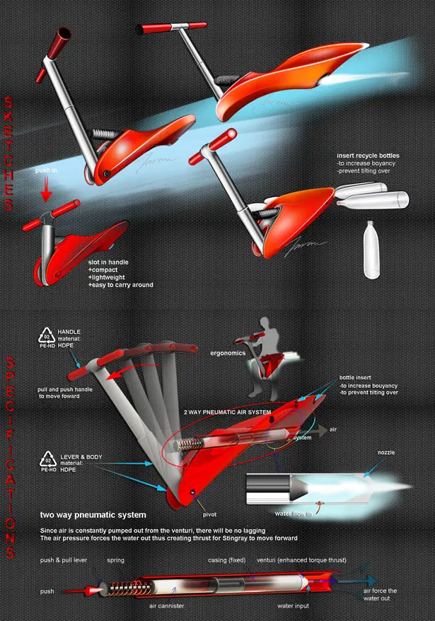 Stingray Water Transportation by Imran Othman