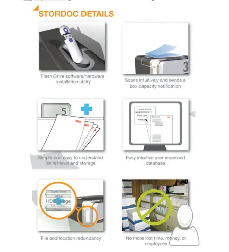 stordoc electronic scalable filling system