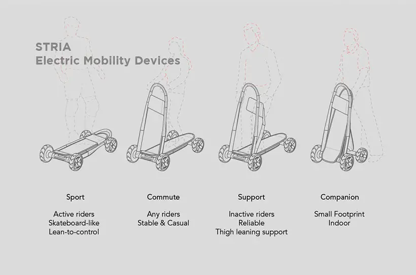 STRIA Shared E-Mobility Platform by Cathy Wong