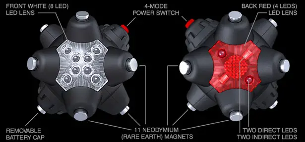 Striker Magnetic LED Light Mine