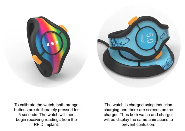 Sub-Scope Glucose Monitoring System by Yeo RuiFeng