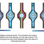 Sub-Scope Glucose Monitoring System by Yeo RuiFeng