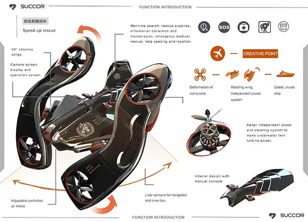 Succor Water Rescue Concept Drone with 5G Technology