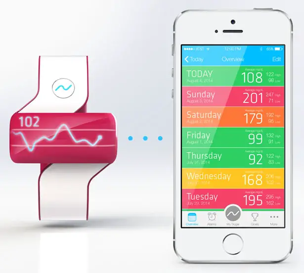 Sugar Glucose Watch by Bolt Group