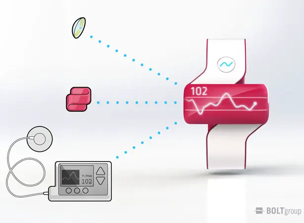 Sugar Glucose Watch by Bolt Group