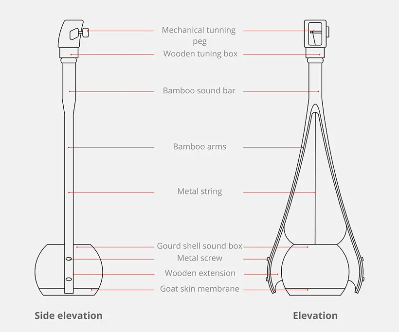 Sukhtara Redesigns Classic Folk Musical Instrument Ektara by Arnab Patra