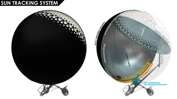 Sunrise Solar Powered Thermal Airship by Metin Kaplan