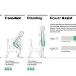 Superflex Aura Powered Suit by Yves Behar of Fuseproject